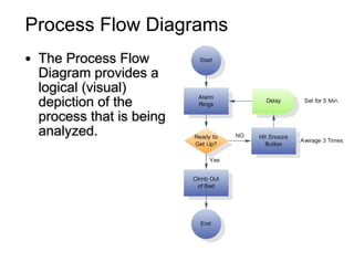 Process Flow Diagrams
● The Process Flow
Diagram provides a
logical (visual)
depiction of the
process that is being
analyzed.
 