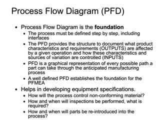 Process Flow Diagram (PFD)
● Process Flow Diagram is the foundation
▪ The process must be defined step by step, including
interfaces
▪ The PFD provides the structure to document what product
characteristics and requirements (OUTPUTS) are affected
by a given operation and how these characteristics and
sources of variation are controlled (INPUTS)
▪ PFD is a graphical representation of every possible path a
part can take through the anticipated manufacturing
process
▪ A well defined PFD establishes the foundation for the
PFMEA
● Helps in developing equipment specifications.
▪ How will the process control non-conforming material?
▪ How and when will inspections be performed, what is
required?
▪ How and when will parts be re-introduced into the
process?
 