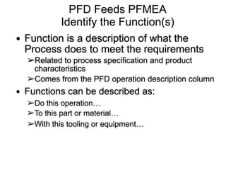 PFD Feeds PFMEA 
Identify the Function(s)
● Function is a description of what the
Process does to meet the requirements
➢Related to process specification and product
characteristics
➢Comes from the PFD operation description column
● Functions can be described as:
➢Do this operation…
➢To this part or material…
➢With this tooling or equipment…
 