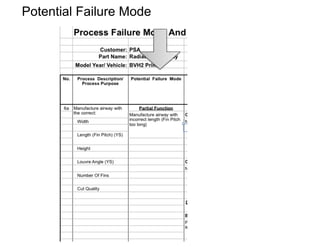 Potential Failure Mode
 
