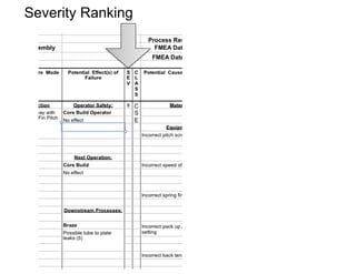 Severity Ranking
 