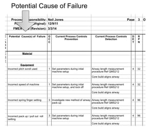 Potential Cause of Failure
 