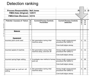 Detection ranking
 
