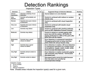 Detection Rankings
 