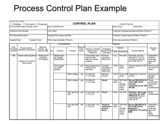 Process Control Plan Example
Part/
Process
Number
Process Name / 
Operation Description
Machine,
Device, Jig,
Tools for Mfg.
Characteristics
Special
Char.
Class.
Methods
Reaction 
Plan
No. Product Process
Product / Process
Specification / 
Tolerance
Evaluation
Measurement 
Technique
Sample
Control MethodSize Frequency
300 Initiate weld sequence
/ 
 
Perform TIG weld of
frame parts.
Robotic Arm
controller. 
TIG welders.
Weld beads
per design
specification.
Tube welds meet
pull test with
failure in parent
material. 
Pull test
using test
fixture 20-1. 
 
1 pc.  
 
Per shift. 
 
Hydraulic pull test
instruction TI21-01
Process monitoring
form PMF-20-01
Quarantine
material
since last
good pull
test.
Good welds,
no visible
defects.
yes Weld appearance
meets visual
standard.
Operator
evaluation to
Visual Std
TB20-VS1
100% Each
piece.
Visual inspection OWI
#20-01.
Remove part
and send to
repair.
Weld voltage  yes 24 Volts AC 
+/- 2.0 volts
Machine
Control
100% Each weld
cycle.
Closed-loop machine
control.
Scrap part &
Re-start
welder.
Weld voltage yes 24 Volts AC 
+/- 2.0 volts
Visual Once
each
Shift start
or
change-
over or
maint.
event.
Set-up OWI #20-02 &
Form PMF-20-02
Periodic
maintenance per PM-
WI #20.
Scrap
current part.  
Shut down. 
Notify
maintenance
.
Inert gas flow
rate
yes 5 cubic feet / min. 
+/- 0.5 cfm
Visual twice Per shift.  Operator cleans gas
cup twice per shift
PM-WI-20. Process
monitoring form
PMF-20-01
Notify
maintenance
.
Inert gas flow
rate
yes 5 cubic feet / min. 
+/- 0.5 cfm
Visual of
verification
of Flow
Meter
Once
each
Shift start
or
change-
over or
maint.
event
Set-up OWI #20-02 &
Form PMF-20-02.
Equipment
Calibration Procedure
#368
Quarantine
material
since last
good pull
test. 
Notify
maintenance
.
Form 818-1 (Rev 12Apr02)
CONTROL PLAN Control Plan No:
Part Number/Latest Change Level Key Contact/Phone Date (Orig.) Date (Rev.)
Customer Part Number Core Team Customer Engineering Approval/Date (If Req'd.)
Part Name/Description Supplier/Plant Approval/Date Customer Quality Approval/Date (If Req'd.)
Supplier/Plant Supplier Code Other Approval/Date (If Req'd.) Other Approval/Date (If Req'd.)
Prototype Pre-Launch Production
 