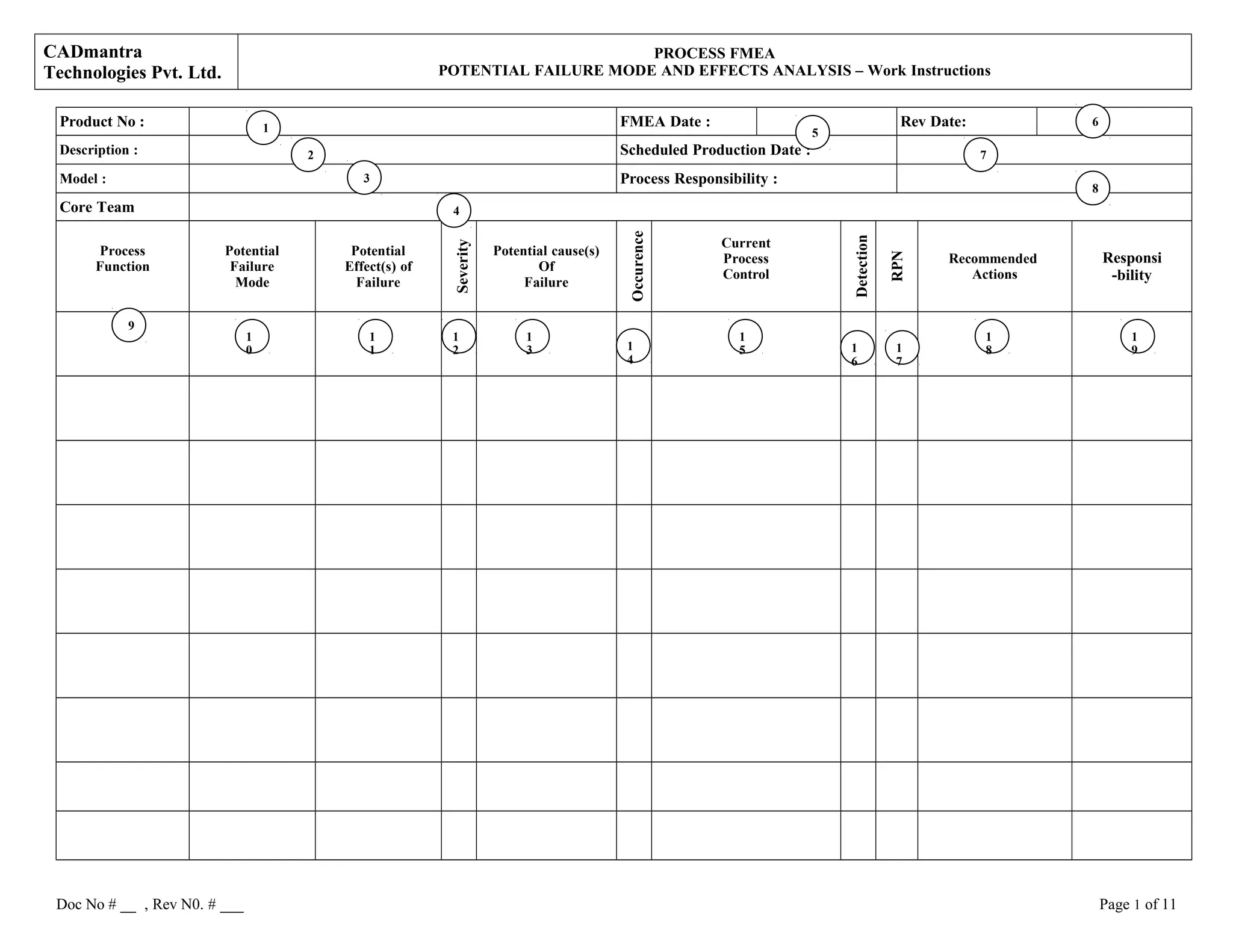 CADmantra
Technologies Pvt. Ltd.
PROCESS FMEA
POTENTIAL FAILURE MODE AND EFFECTS ANALYSIS – Work Instructions
Product No : FMEA Date : Rev Date:
Description : Scheduled Production Date :
Model : Process Responsibility :
Core Team
Process
Function
Potential
Failure
Mode
Potential
Effect(s) of
Failure
Severity
Potential cause(s)
Of
Failure
Occurence
Current
Process
Control
Detection
RPN
Recommended
Actions
Responsi
-bility
Doc No # __ , Rev N0. # ___ Page 1 of 11
1
2
3
4
5
6
7
8
9
1
0
1
1
1
2
1
3 1
4
1
5 1
6
1
7
1
8
1
9
 