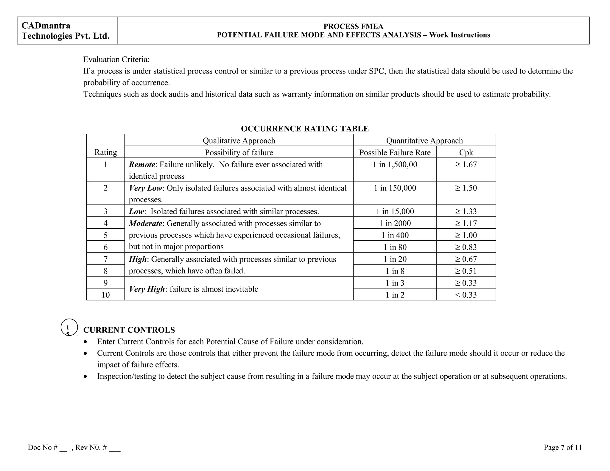 CADmantra
Technologies Pvt. Ltd.
PROCESS FMEA
POTENTIAL FAILURE MODE AND EFFECTS ANALYSIS – Work Instructions
Evaluation Criteria:
If a process is under statistical process control or similar to a previous process under SPC, then the statistical data should be used to determine the
probability of occurrence.
Techniques such as dock audits and historical data such as warranty information on similar products should be used to estimate probability.
OCCURRENCE RATING TABLE
Rating
Qualitative Approach Quantitative Approach
Possibility of failure Possible Failure Rate Cpk
1 Remote: Failure unlikely. No failure ever associated with
identical process
1 in 1,500,00 ≥ 1.67
2 Very Low: Only isolated failures associated with almost identical
processes.
1 in 150,000 ≥ 1.50
3 Low: Isolated failures associated with similar processes. 1 in 15,000 ≥ 1.33
4 Moderate: Generally associated with processes similar to
previous processes which have experienced occasional failures,
but not in major proportions
1 in 2000 ≥ 1.17
5 1 in 400 ≥ 1.00
6 1 in 80 ≥ 0.83
7 High: Generally associated with processes similar to previous
processes, which have often failed.
1 in 20 ≥ 0.67
8 1 in 8 ≥ 0.51
9
Very High: failure is almost inevitable
1 in 3 ≥ 0.33
10 1 in 2 < 0.33
CURRENT CONTROLS
• Enter Current Controls for each Potential Cause of Failure under consideration.
• Current Controls are those controls that either prevent the failure mode from occurring, detect the failure mode should it occur or reduce the
impact of failure effects.
• Inspection/testing to detect the subject cause from resulting in a failure mode may occur at the subject operation or at subsequent operations.
Doc No # __ , Rev N0. # ___ Page 7 of 11
1
5
 