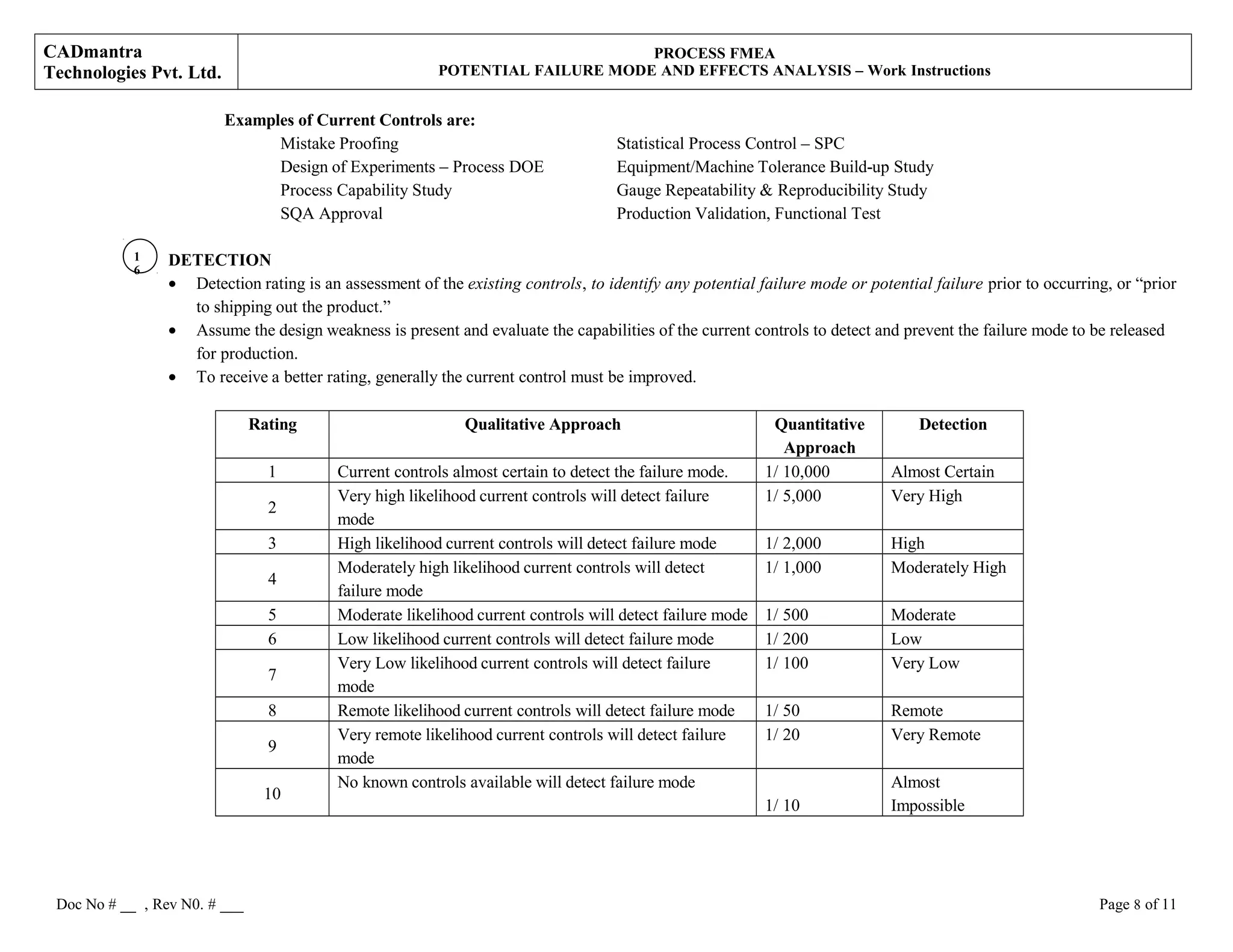 CADmantra
Technologies Pvt. Ltd.
PROCESS FMEA
POTENTIAL FAILURE MODE AND EFFECTS ANALYSIS – Work Instructions
Examples of Current Controls are:
Mistake Proofing Statistical Process Control – SPC
Design of Experiments – Process DOE Equipment/Machine Tolerance Build-up Study
Process Capability Study Gauge Repeatability & Reproducibility Study
SQA Approval Production Validation, Functional Test
DETECTION
• Detection rating is an assessment of the existing controls, to identify any potential failure mode or potential failure prior to occurring, or “prior
to shipping out the product.”
• Assume the design weakness is present and evaluate the capabilities of the current controls to detect and prevent the failure mode to be released
for production.
• To receive a better rating, generally the current control must be improved.
Rating Qualitative Approach Quantitative
Approach
Detection
1 Current controls almost certain to detect the failure mode. 1/ 10,000 Almost Certain
2
Very high likelihood current controls will detect failure
mode
1/ 5,000 Very High
3 High likelihood current controls will detect failure mode 1/ 2,000 High
4
Moderately high likelihood current controls will detect
failure mode
1/ 1,000 Moderately High
5 Moderate likelihood current controls will detect failure mode 1/ 500 Moderate
6 Low likelihood current controls will detect failure mode 1/ 200 Low
7
Very Low likelihood current controls will detect failure
mode
1/ 100 Very Low
8 Remote likelihood current controls will detect failure mode 1/ 50 Remote
9
Very remote likelihood current controls will detect failure
mode
1/ 20 Very Remote
10
No known controls available will detect failure mode
1/ 10
Almost
Impossible
Doc No # __ , Rev N0. # ___ Page 8 of 11
1
6
 
