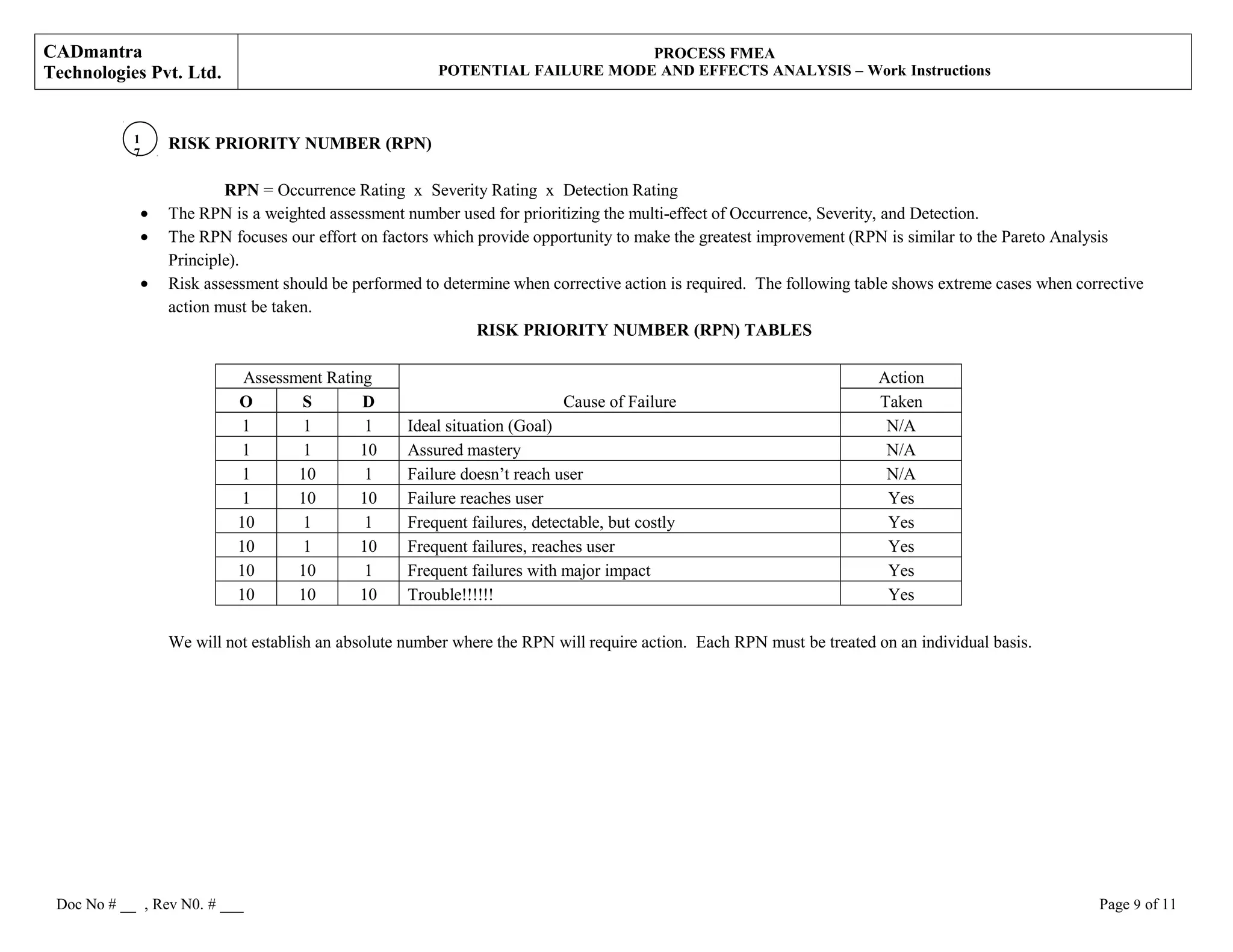 CADmantra
Technologies Pvt. Ltd.
PROCESS FMEA
POTENTIAL FAILURE MODE AND EFFECTS ANALYSIS – Work Instructions
RISK PRIORITY NUMBER (RPN)
RPN = Occurrence Rating x Severity Rating x Detection Rating
• The RPN is a weighted assessment number used for prioritizing the multi-effect of Occurrence, Severity, and Detection.
• The RPN focuses our effort on factors which provide opportunity to make the greatest improvement (RPN is similar to the Pareto Analysis
Principle).
• Risk assessment should be performed to determine when corrective action is required. The following table shows extreme cases when corrective
action must be taken.
RISK PRIORITY NUMBER (RPN) TABLES
Assessment Rating Action
O S D Cause of Failure Taken
1 1 1 Ideal situation (Goal) N/A
1 1 10 Assured mastery N/A
1 10 1 Failure doesn’t reach user N/A
1 10 10 Failure reaches user Yes
10 1 1 Frequent failures, detectable, but costly Yes
10 1 10 Frequent failures, reaches user Yes
10 10 1 Frequent failures with major impact Yes
10 10 10 Trouble!!!!!! Yes
We will not establish an absolute number where the RPN will require action. Each RPN must be treated on an individual basis.
Doc No # __ , Rev N0. # ___ Page 9 of 11
1
7
 