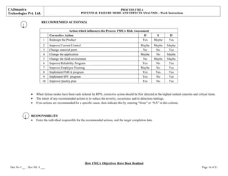 CADmantra
Technologies Pvt. Ltd.
PROCESS FMEA
POTENTIAL FAILURE MODE AND EFFECTS ANALYSIS – Work Instructions
RECOMMENDED ACTIONS(S)
Action which influences the Process FMEA Risk Assessment
Corrective Action O S D
1 Redesign the Product Yes Maybe Yes
2 Improve Current Control Maybe Maybe Maybe
3 Change material parts No No Yes
4 Change the application Maybe No Maybe
5 Change the field environment No Maybe Maybe
6 Improve Reliability Program Yes No Yes
7 Improve Employee Training Maybe No Yes
8 Implement FMEA program Yes Yes Yes
9 Implement SPC program Yes No Yes
10 Improve Quality plan Yes No Yes
• When failure modes have been rank ordered by RPN, corrective action should be first directed at the highest ranked concerns and critical items.
• The intent of any recommended actions is to reduce the severity, occurrence and/or detection rankings.
• If no actions are recommended for a specific cause, then indicate this by entering “None” or “NA” in this column.
RESPONSIBILITY
• Enter the individual responsible for the recommended actions, and the target completion date.
How FMEA Objectives Have Been Realized
Doc No # __ , Rev N0. # ___ Page 10 of 11
1
8
1
8
 