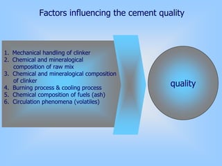 quality
Factors influencing the cement quality
1. Mechanical handling of clinker
2. Chemical and mineralogical
composition of raw mix
3. Chemical and mineralogical composition
of clinker
4. Burning process & cooling process
5. Chemical composition of fuels (ash)
6. Circulation phenomena (volatiles)
 