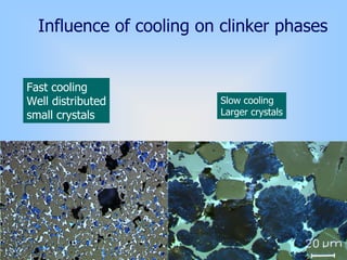 Influence of cooling on clinker phases
Fast cooling
Well distributed
small crystals
Slow cooling
Larger crystals
 