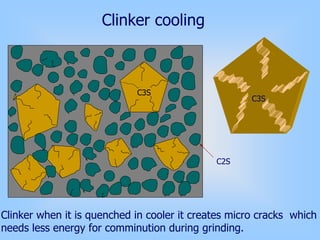 C3S
Clinker when it is quenched in cooler it creates micro cracks which
needs less energy for comminution during grinding.
C3S
Clinker cooling
C2S
 