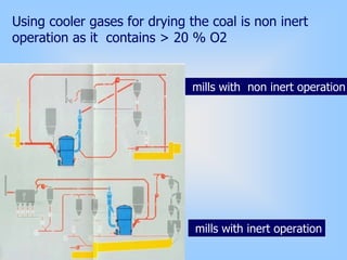 mills with inert operation
mills with non inert operation
Using cooler gases for drying the coal is non inert
operation as it contains > 20 % O2
 
