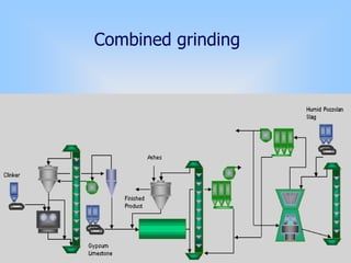 Combined grinding
 