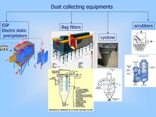 Dust collecting equipments
ESP
Electro static
precipitators
Bag filters scrubbers
cyclone
 