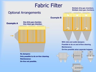 No dampers:
Only possible to do on-line cleaning.
Maintenance:
On-line not possible.
Example A
One dirty gas chamber.
One clean gas chamber.
With inlet and outlet dampers:
Possible to do on and of-line cleaning.
Maintenance:
On-line possible when separate hoppers
Multiple dirty gas chambers.
Multiple clean gas chambers.
Example B
Fabric Filter
Optional Arrangements
 