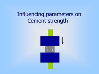 Influencing parameters on
Cement strength
 