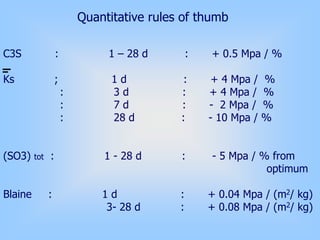 Quantitative rules of thumb
C3S : 1 – 28 d : + 0.5 Mpa / %
Ks ; 1 d : + 4 Mpa / %
: 3 d : + 4 Mpa / %
: 7 d : - 2 Mpa / %
: 28 d : - 10 Mpa / %
(SO3) tot : 1 - 28 d : - 5 Mpa / % from
optimum
Blaine : 1 d : + 0.04 Mpa / (m2/ kg)
3- 28 d : + 0.08 Mpa / (m2/ kg)
 
