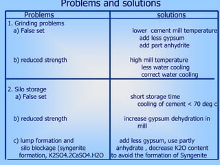 Problems and solutions
1. Grinding problems
a) False set lower cement mill temperature
add less gypsum
add part anhydrite
b) reduced strength high mill temperature
less water cooling
correct water cooling
2. Silo storage
a) False set short storage time
cooling of cement < 70 deg c
b) reduced strength increase gypsum dehydration in
mill
c) lump formation and add less gypsum, use partly
silo blockage (syngenite anhydrate , decrease K2O content
formation, K2SO4.2CaSO4.H2O to avoid the formation of Syngenite
Problems solutions
 