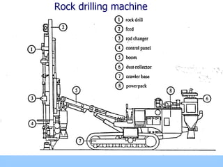 Rock drilling machine
 