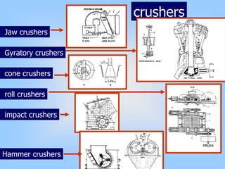 crushers
Jaw crushers
Gyratory crushers
cone crushers
roll crushers
impact crushers
Hammer crushers
 