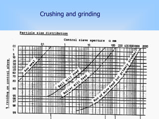 Crushing and grinding
 