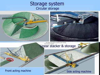 Storage system
Circular storage
Linear stacker & storage
Front acting machine Side acting machine
 