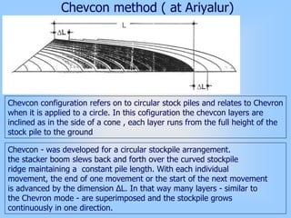 Chevcon method ( at Ariyalur)
Chevcon - was developed for a circular stockpile arrangement.
the stacker boom slews back and forth over the curved stockpile
ridge maintaining a constant pile length. With each individual
movement, the end of one movement or the start of the next movement
is advanced by the dimension ∆L. In that way many layers - similar to
the Chevron mode - are superimposed and the stockpile grows
continuously in one direction.
Chevcon configuration refers on to circular stock piles and relates to Chevron
when it is applied to a circle. In this cofiguration the chevcon layers are
inclined as in the side of a cone , each layer runs from the full height of the
stock pile to the ground
 