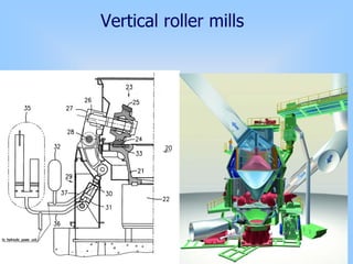 Vertical roller mills
 