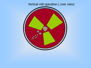 Vertical mill operation ( over view)
 