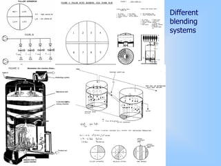 Different
blending
systems
 