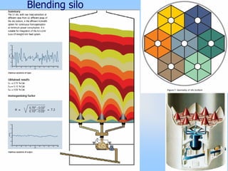 Blending silo
 
