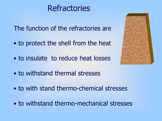 Refractories
The function of the refractories are
• to protect the shell from the heat
• to insulate to reduce heat losses
• to withstand thermal stresses
• to with stand thermo-chemical stresses
• to withstand thermo-mechanical stresses
 