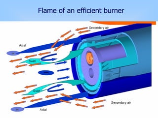 Flame of an efficient burner
 
