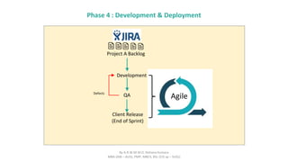 Phase 4 : Development & Deployment
Project A Backlog
Development
QADefects
Agile
Client Release
(End of Sprint)
By A.R.W.M.M.D. Rohana Kumara
MBA (AIB – AUS), PMP, MBCS, BSc (CIS sp – SUSL)
 