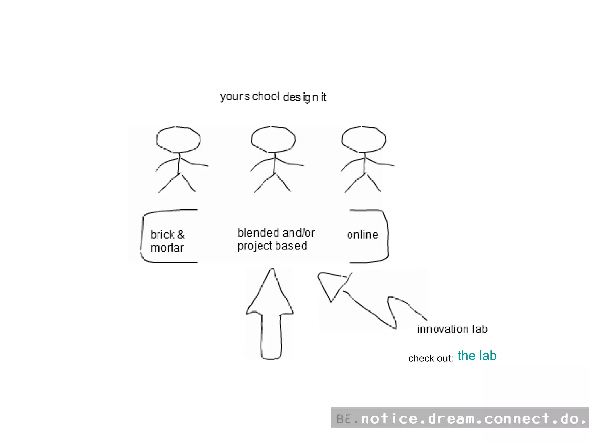the lab check out:  