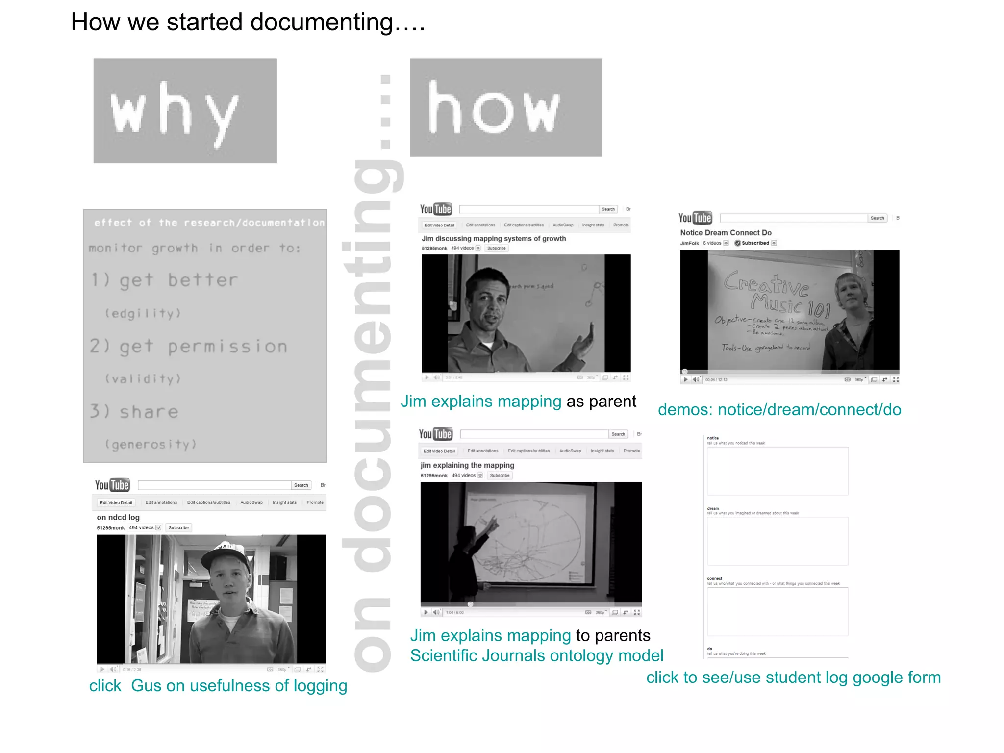 on documenting…. Jim explains mapping  to parents Scientific Journals ontology model demos: notice/dream/connect/do click to see/use student log google form Jim explains mapping  as parent click  Gus on usefulness of logging How we started documenting…. 