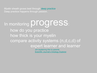 Myelin sheath grows best through  deep practice . Deep practice happens through passion. In monitoring  progress : how do you practice how thick is your myelin  compare activity systems (n,d,c,d) of expert learner and learner Jim explaining this to parents Scientific Journal’s Ontology Explorer 