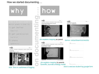 on documenting…. Jim explains mapping  to parents Scientific Journals ontology model demos: notice/dream/connect/do click to see/use student log google form Jim explains mapping  as parent click  Gus on usefulness of logging How we started documenting…. 
