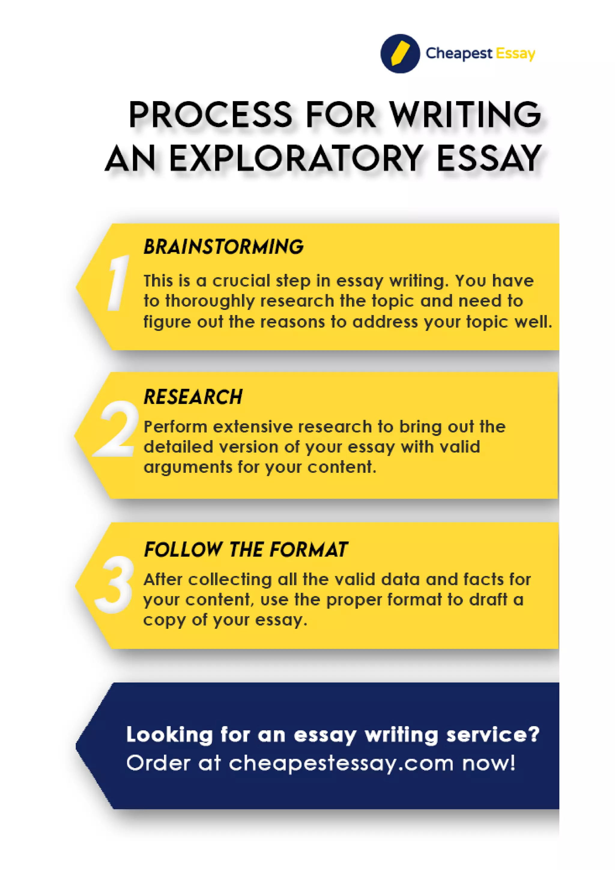 Process For Writing An Exploratory Essay Pdf