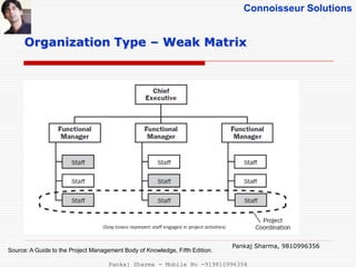 Connoisseur Solutions
Organization Type – Weak Matrix
Source: A Guide to the Project Management Body of Knowledge, Fifth Edition.
Pankaj Sharma, 9810996356
Pankaj Sharma - Mobile No -919810996356
 