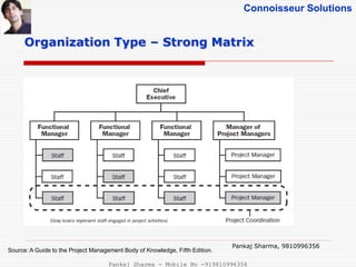 Connoisseur Solutions
Organization Type – Strong Matrix
Source: A Guide to the Project Management Body of Knowledge, Fifth Edition.
Pankaj Sharma, 9810996356
Pankaj Sharma - Mobile No -919810996356
 