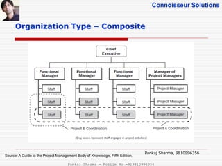 Connoisseur Solutions
Organization Type – Composite
Source: A Guide to the Project Management Body of Knowledge, Fifth Edition.
Pankaj Sharma, 9810996356
Pankaj Sharma - Mobile No -919810996356
 