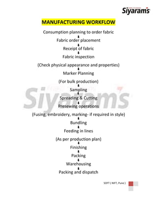 Garware Rope Manufacturing Process Flow Chart.pdf Garment manufacturing process from fabric to poduct | DOCX