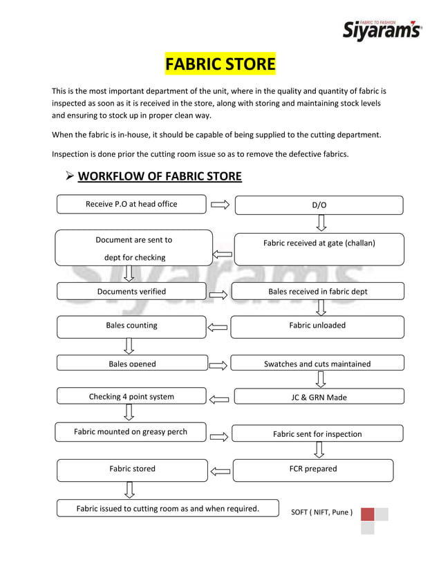 Garment manufacturing process from fabric to poduct PDF