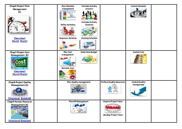 47 Processes Of Project Management Chart