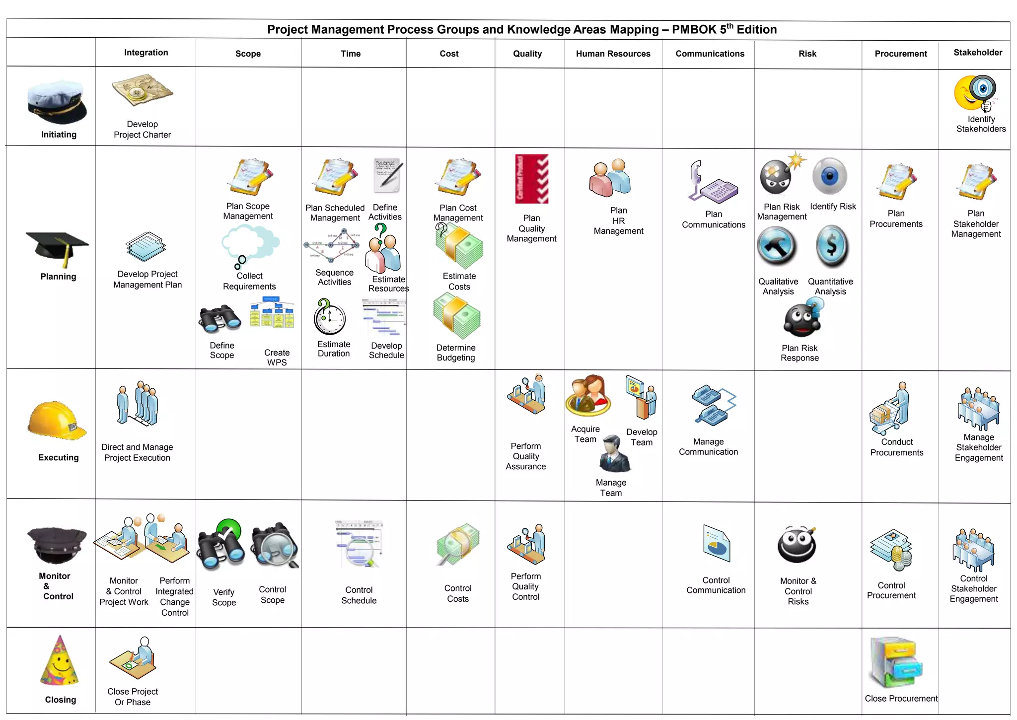 Process groups and knowledge areas PMBOK 5th Edition | PPTX