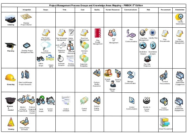 Pmp Process And Knowledge Area Chart