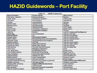 Process Hazard Process Hazard analysis .. | PDF